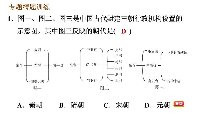 人教版七年级下册历史 期末复习提升 专题训练 专题一　隋到清专制主义中央集权制度的演变 习题课件05