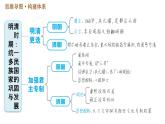 人教版七年级下册历史 第3单元 第三单元巩固强化复习 习题课件
