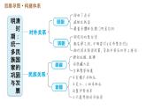 人教版七年级下册历史 第3单元 第三单元巩固强化复习 习题课件
