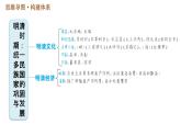 人教版七年级下册历史 第3单元 第三单元巩固强化复习 习题课件