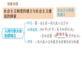 人教版八年级下册历史 第2单元 巩固强化复习 习题课件