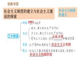 人教版八年级下册历史 第2单元 巩固强化复习 习题课件
