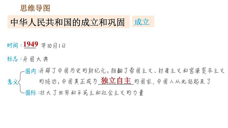 人教版八年级下册历史 第1单元 第一单元巩固强化复习 习题课件03