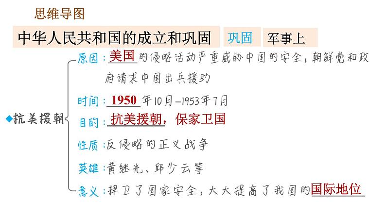 人教版八年级下册历史 第1单元 第一单元巩固强化复习 习题课件05