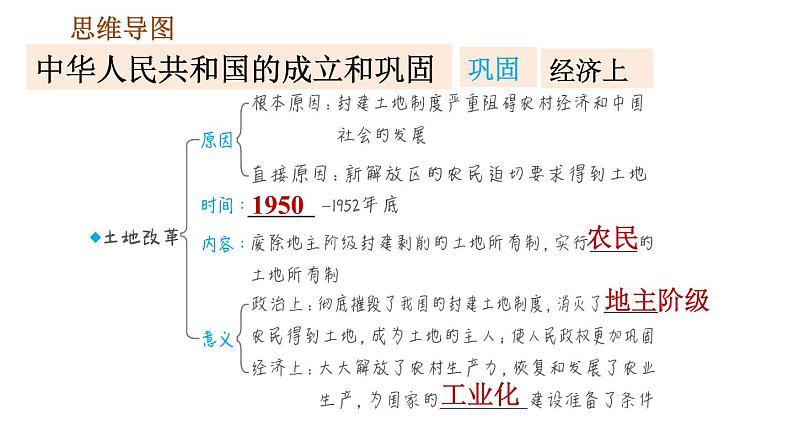 人教版八年级下册历史 第1单元 第一单元巩固强化复习 习题课件06