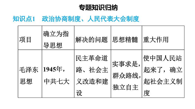 人教版八年级下册历史 期末专题复习 专题二　改革开放与中华民族的伟大复兴 习题课件02