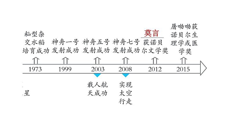 人教版八年级下册历史 第6单元 第六单元复习训练 习题课件第4页