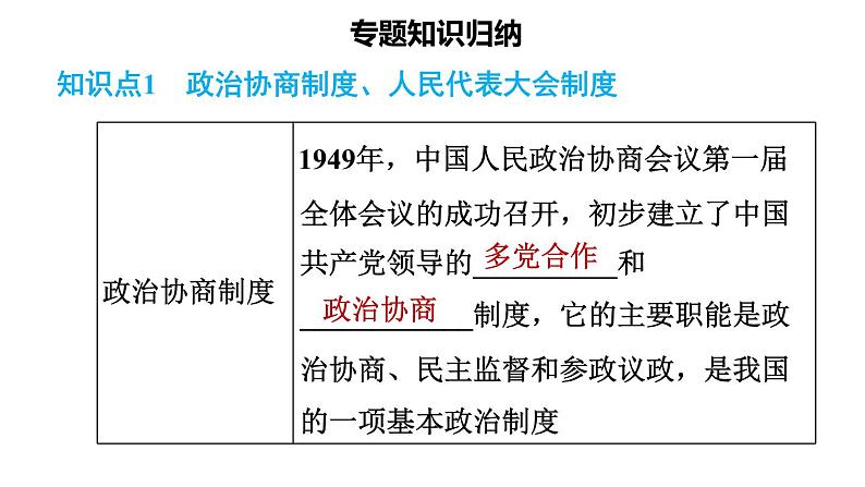 人教版八年级下册历史 期末专题复习 专题一　中华人民共和国的成立与社会主义建设的探索 习题课件第2页