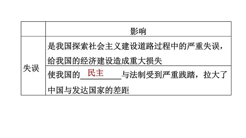 人教版八年级下册历史 期末专题复习 专题一　中华人民共和国的成立与社会主义建设的探索 习题课件第8页