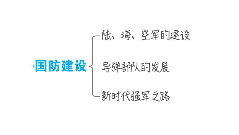 人教版八年级下册历史 第5单元 第五单元复习训练 习题课件第6页