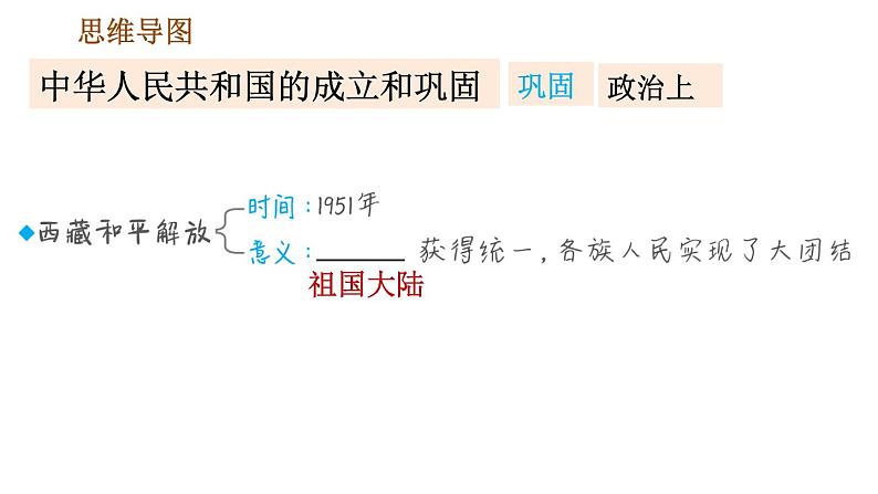 人教版八年级下册历史 第1单元 第一单元巩固强化复习 习题课件第4页