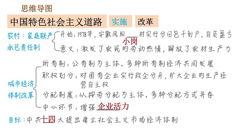 人教版八年级下册历史 第3单元 习题课件03