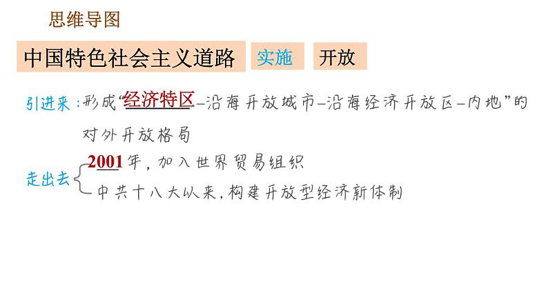 人教版八年级下册历史 第3单元 习题课件04