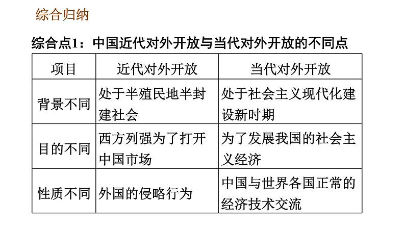 人教版八年级下册历史 第3单元 习题课件08