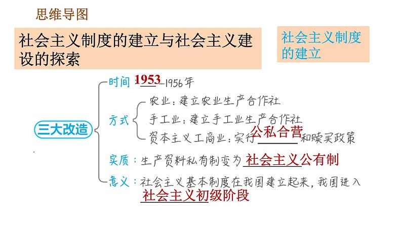 人教版八年级下册历史 第2单元 巩固强化复习 习题课件第4页