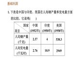 人教版八年级下册历史 第2单元 习题课件
