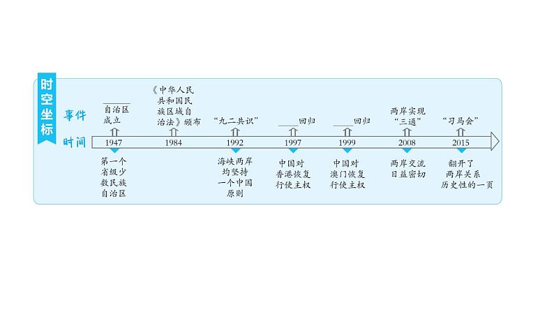 人教版八年级下册历史 第4单元 复习训练 习题课件第2页