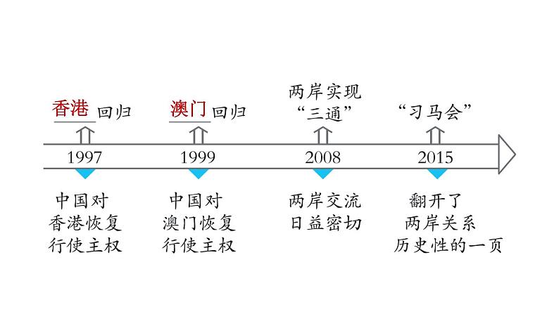 人教版八年级下册历史 第4单元 复习训练 习题课件第4页