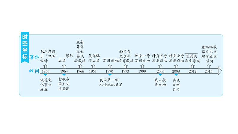 人教版八年级下册历史 第6单元 第六单元复习训练 习题课件第2页