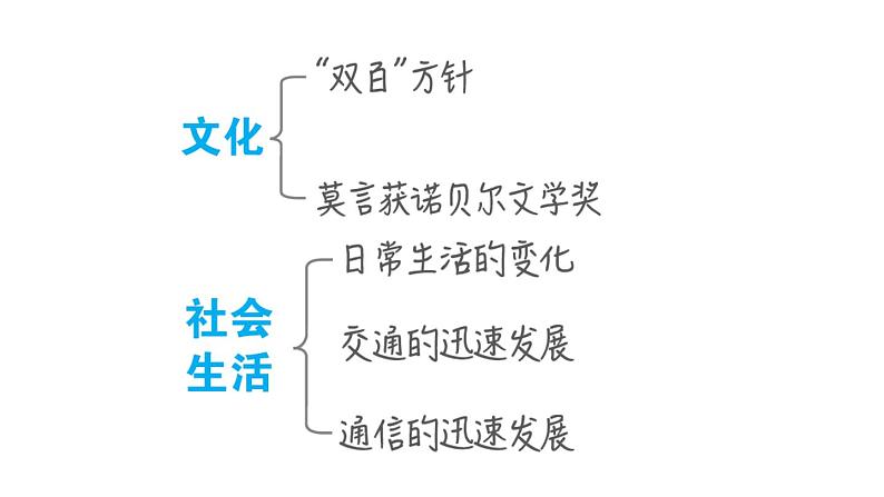 人教版八年级下册历史 第6单元 第六单元复习训练 习题课件第7页