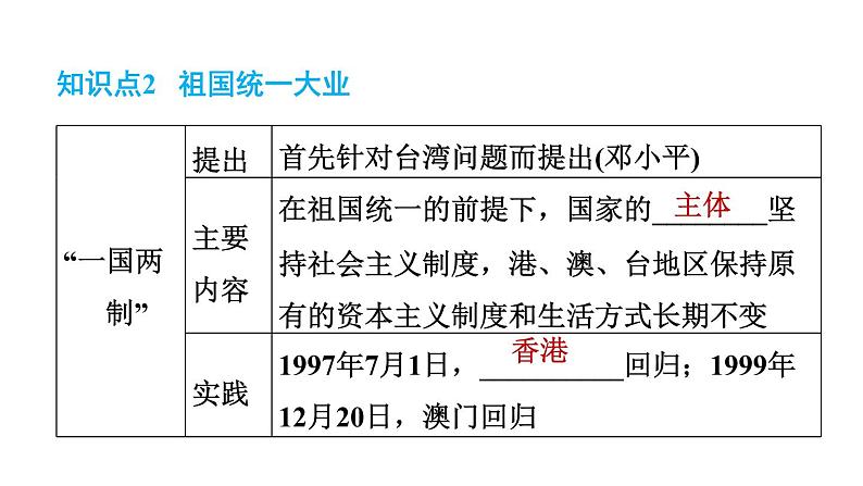 人教版八年级下册历史 期末专题复习 专题三　中华人民共和国的民族团结、祖国统一和外交事业 习题课件第6页