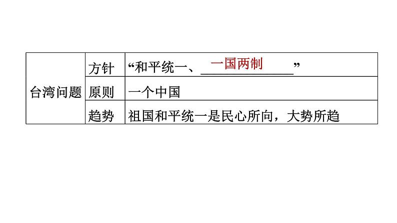 人教版八年级下册历史 期末专题复习 专题三　中华人民共和国的民族团结、祖国统一和外交事业 习题课件第7页