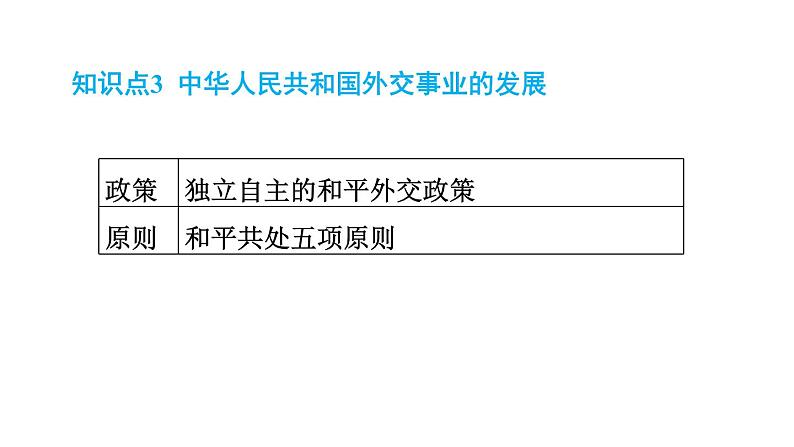 人教版八年级下册历史 期末专题复习 专题三　中华人民共和国的民族团结、祖国统一和外交事业 习题课件第8页