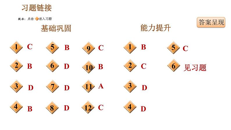 人教版七年级下册历史 第1单元 第3课　盛唐气象 习题课件 (2)第2页