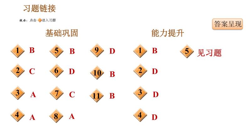 人教版七年级下册历史 第2单元 第6课　北宋的政治 习题课件 (2)02