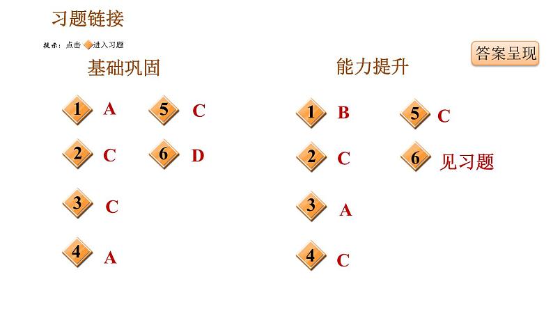 人教版七年级下册历史 第1单元 第5课　安史之乱与唐朝衰亡 习题课件 (2)第2页