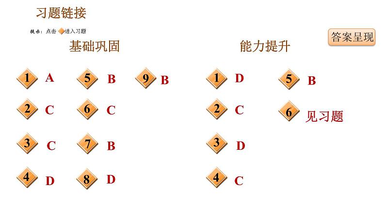 人教版七年级下册历史 第2单元 第12课　宋元时期的都市和文化 习题课件 (2)第2页