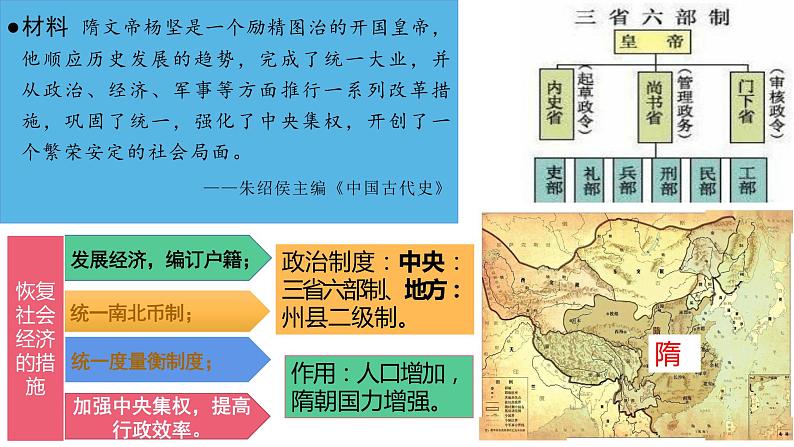 统编版历史七年级下册 第一单元 第1课隋朝的统一与灭亡课件（21页）第6页