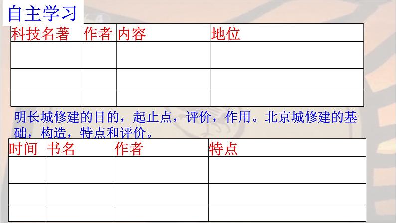 统编版历史七年级下册第三单元 第16课 明朝的科技、建筑与文学 课件（27张）第4页