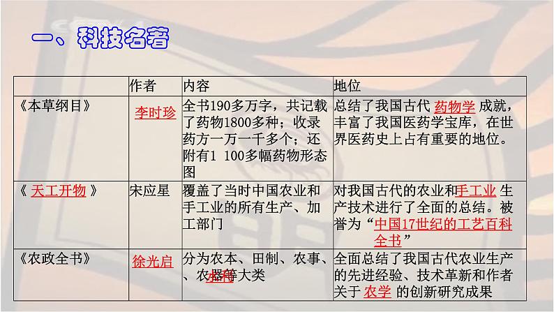 统编版历史七年级下册第三单元 第16课 明朝的科技、建筑与文学 课件（27张）第5页