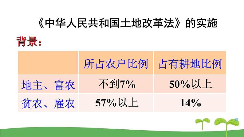 最新统编版历史八年级下册 第3课土地改革教学课件（16张PPT)第3页