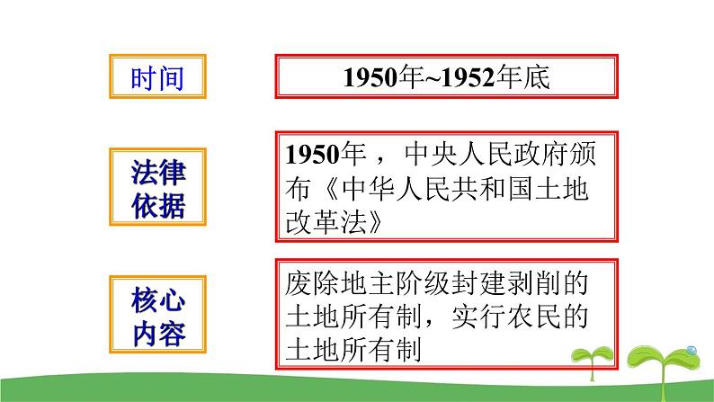 最新统编版历史八年级下册 第3课土地改革教学课件（16张PPT)第5页