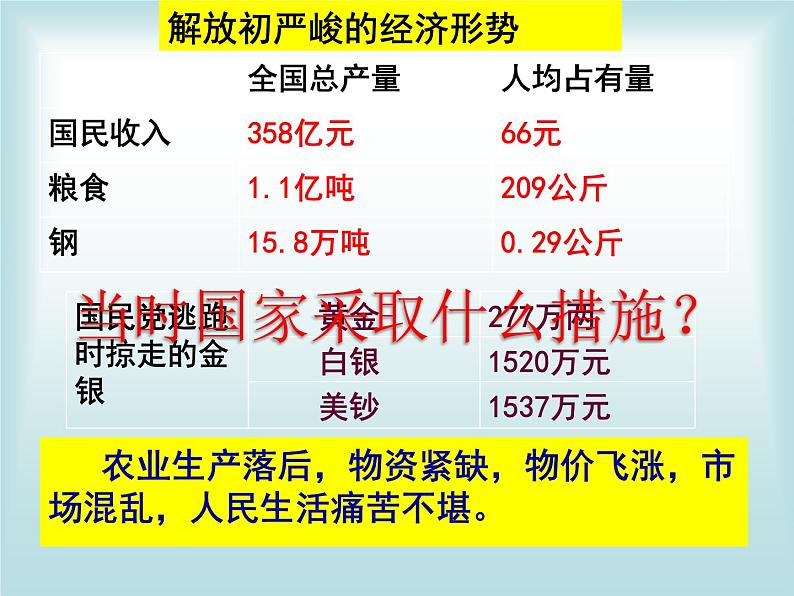 最新统编版历史八年级下册 第4课新中国工业化的起步和人民代表大会制度的确立课件(29张)第1页