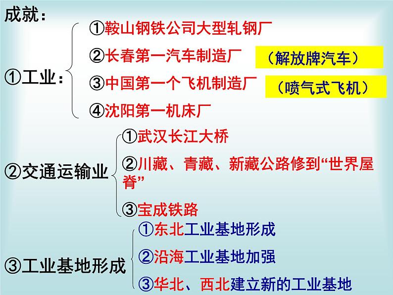 最新统编版历史八年级下册 第4课新中国工业化的起步和人民代表大会制度的确立课件(29张)第6页