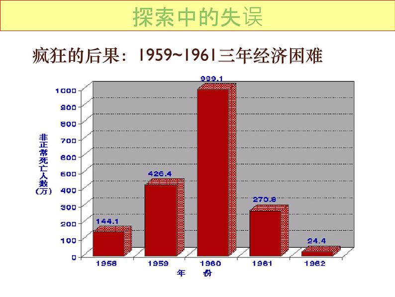 最新统编版历史八年级下册 第6课 艰辛探索与建设成就课件(共28张PPT)08