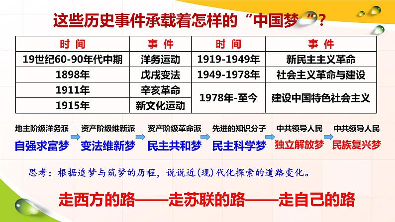 最新统编版历史八年级下册 第11课 为实现中国梦而努力奋斗 课件（21张）第6页