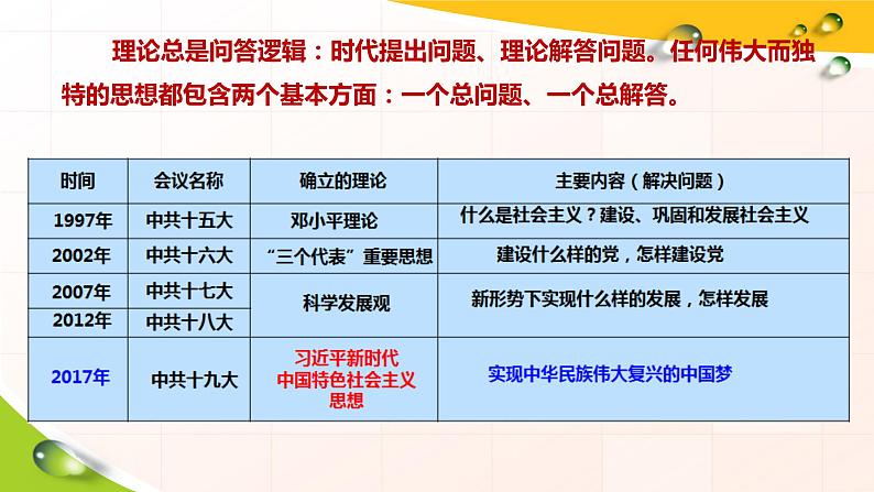 最新统编版历史八年级下册 第11课 为实现中国梦而努力奋斗 课件（21张）第8页