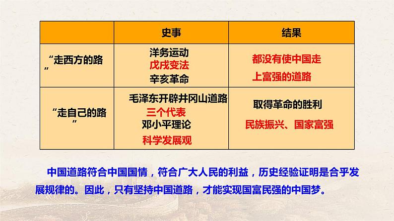 最新统编版历史八年级下册 第11课 为实现中国梦而努力奋斗 课件（27张）第5页