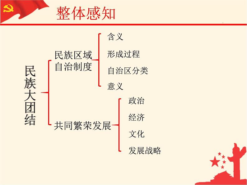 最新统编版历史八年级下册 第12课 民族大团结 课件（26张）第3页