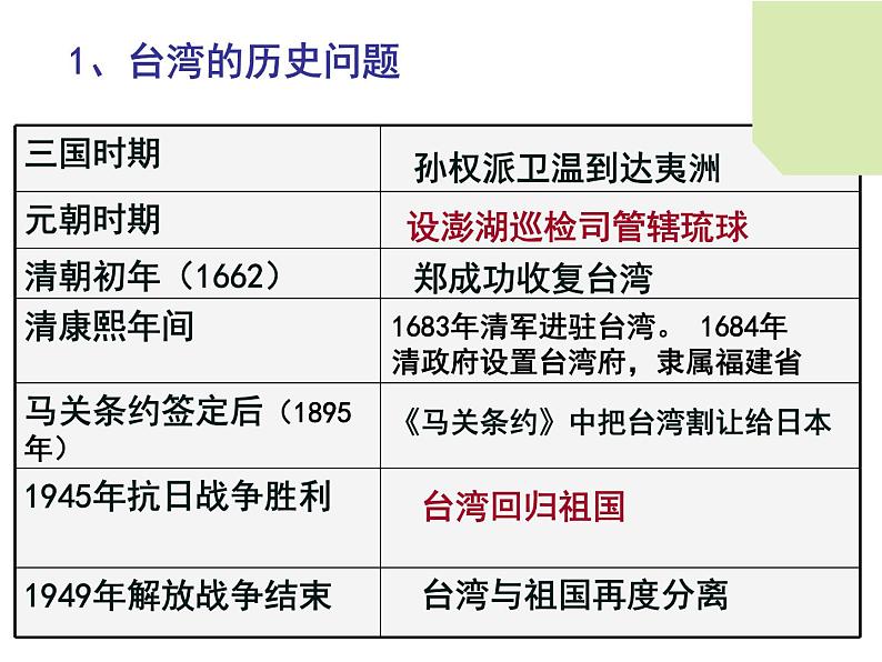 最新统编版历史八年级下册 第14课 海峡两岸的交往 课件（33张）03