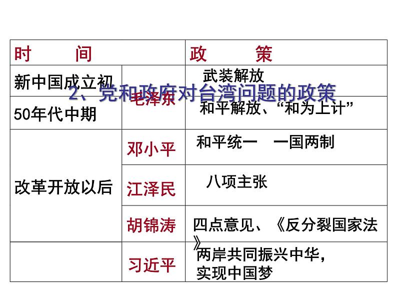 最新统编版历史八年级下册 第14课 海峡两岸的交往 课件（33张）07