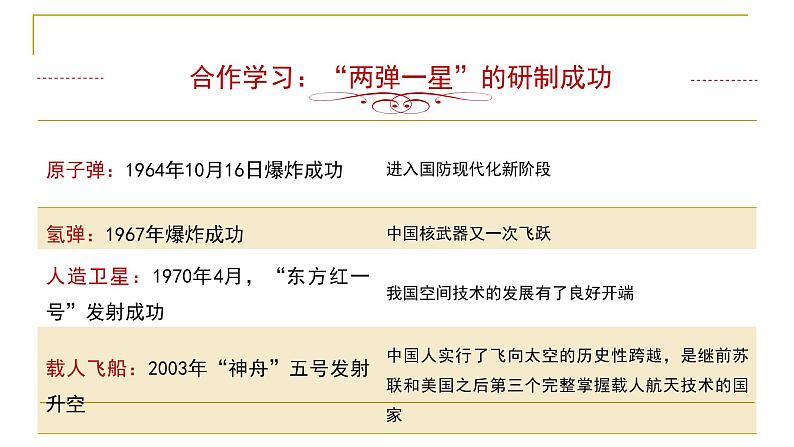 最新统编版历史八年级下册 第18课 科学技术的成就 课件（20张）第8页