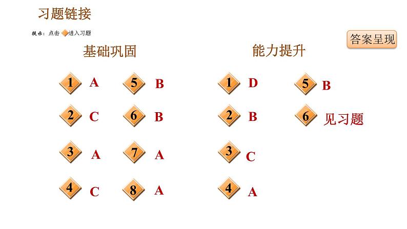 人教版七年级下册历史 第1单元 第4课　唐朝的中外文化交流 习题课件第2页