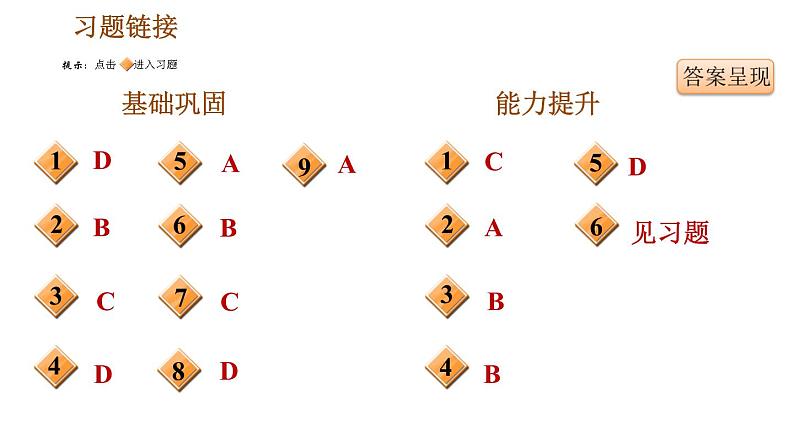 人教版七年级下册历史 第1单元 第1课　隋朝的统一与灭亡 习题课件第2页