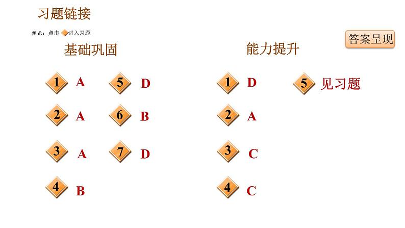 人教版七年级下册历史 第2单元 第7课　辽、西夏与北宋的并立 习题课件第2页