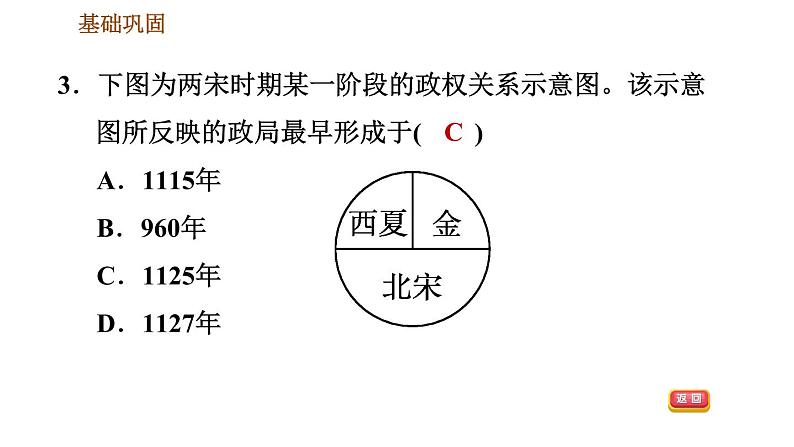 人教版七年级下册历史 第2单元 第8课　金与南宋的对峙 习题课件第5页